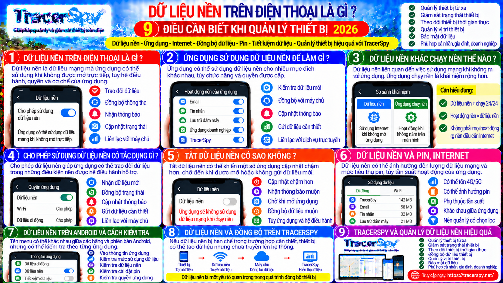 Quản lý dữ liệu nền trên điện thoại giúp ứng dụng đồng bộ dữ liệu, kiểm soát Internet, pin và cập nhật trạng thái thiết bị trên TracerSpy