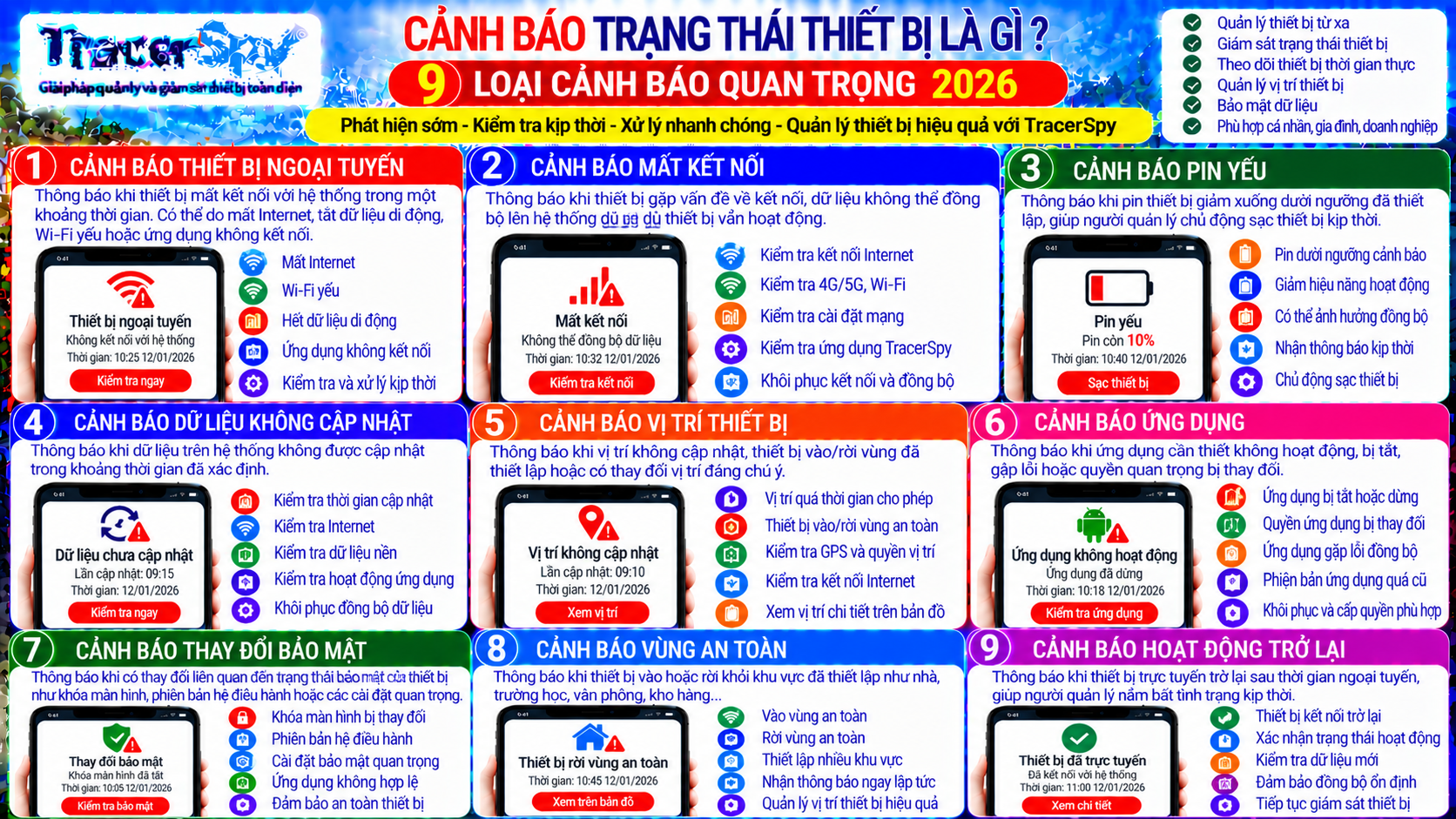 Cảnh Báo Trạng Thái Thiết Bị Là Gì? 9 Loại Cảnh Báo Quan Trọng 2026