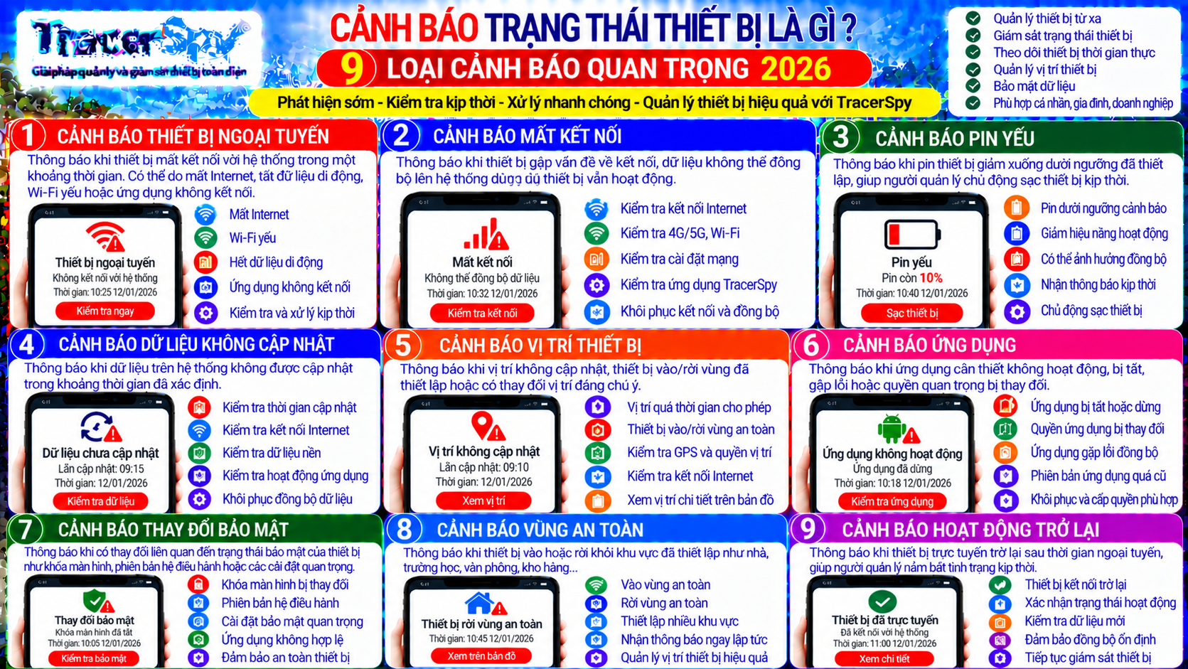 Quản lý cảnh báo trạng thái thiết bị gồm mất kết nối, ngoại tuyến, pin yếu, dữ liệu và vị trí không cập nhật bằng TracerSpy
