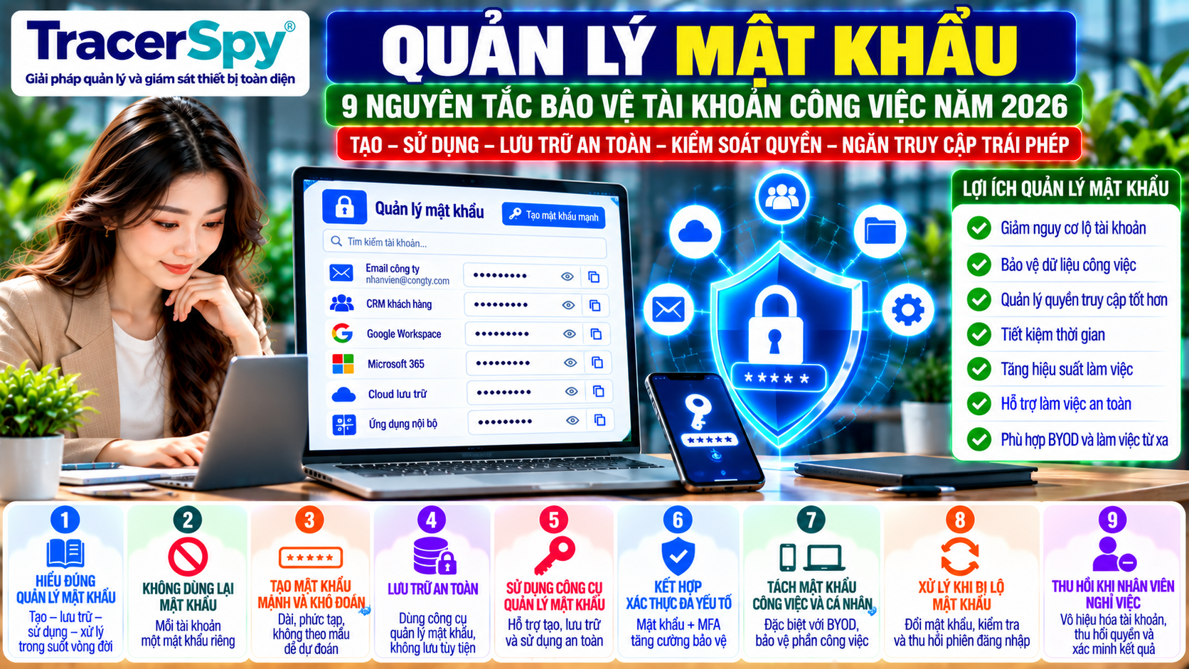 Bảo mật mật khẩu tài khoản công việc bằng quản lý mật khẩu, xác thực đa yếu tố và kiểm soát quyền truy cập trong doanh nghiệp