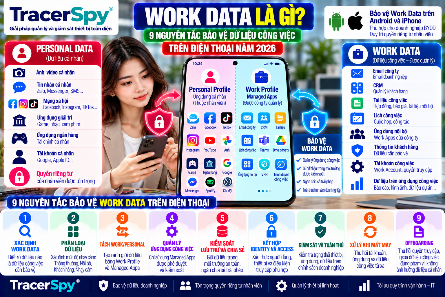 Work Data Là Gì? 9 Nguyên Tắc Bảo Vệ Dữ Liệu Công Việc Trên Điện Thoại 2026