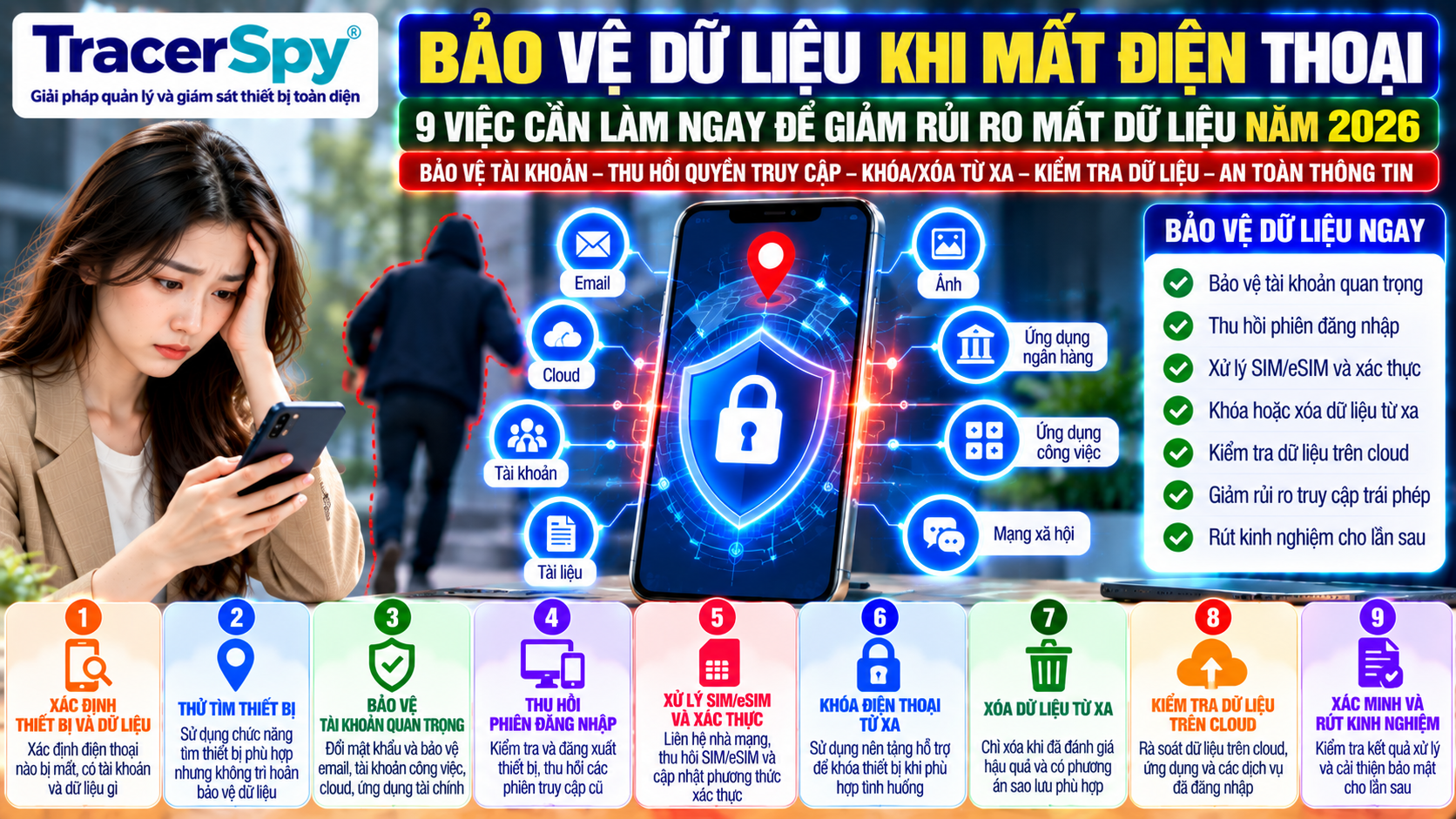 Bảo Vệ Dữ Liệu Khi Mất Điện Thoại: 9 Việc Cần Làm Ngay 2026