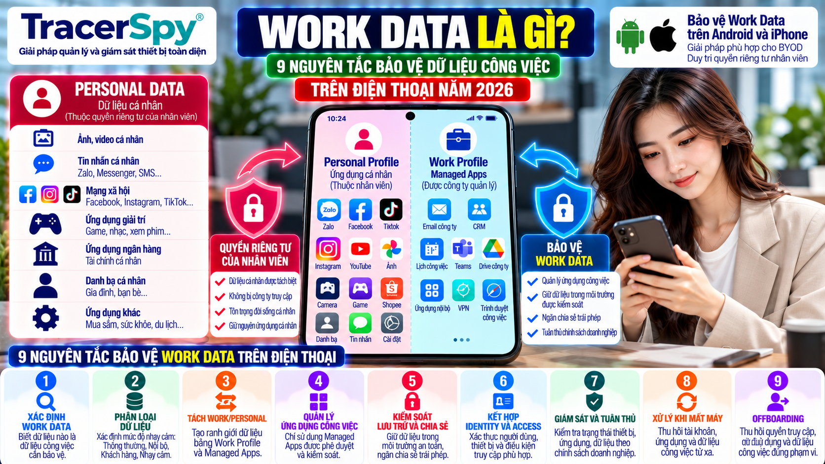 Bảo vệ Work Data trên điện thoại BYOD bằng Work Profile, Managed Apps, MDM, Identity & Access và tách dữ liệu công việc với Personal Data