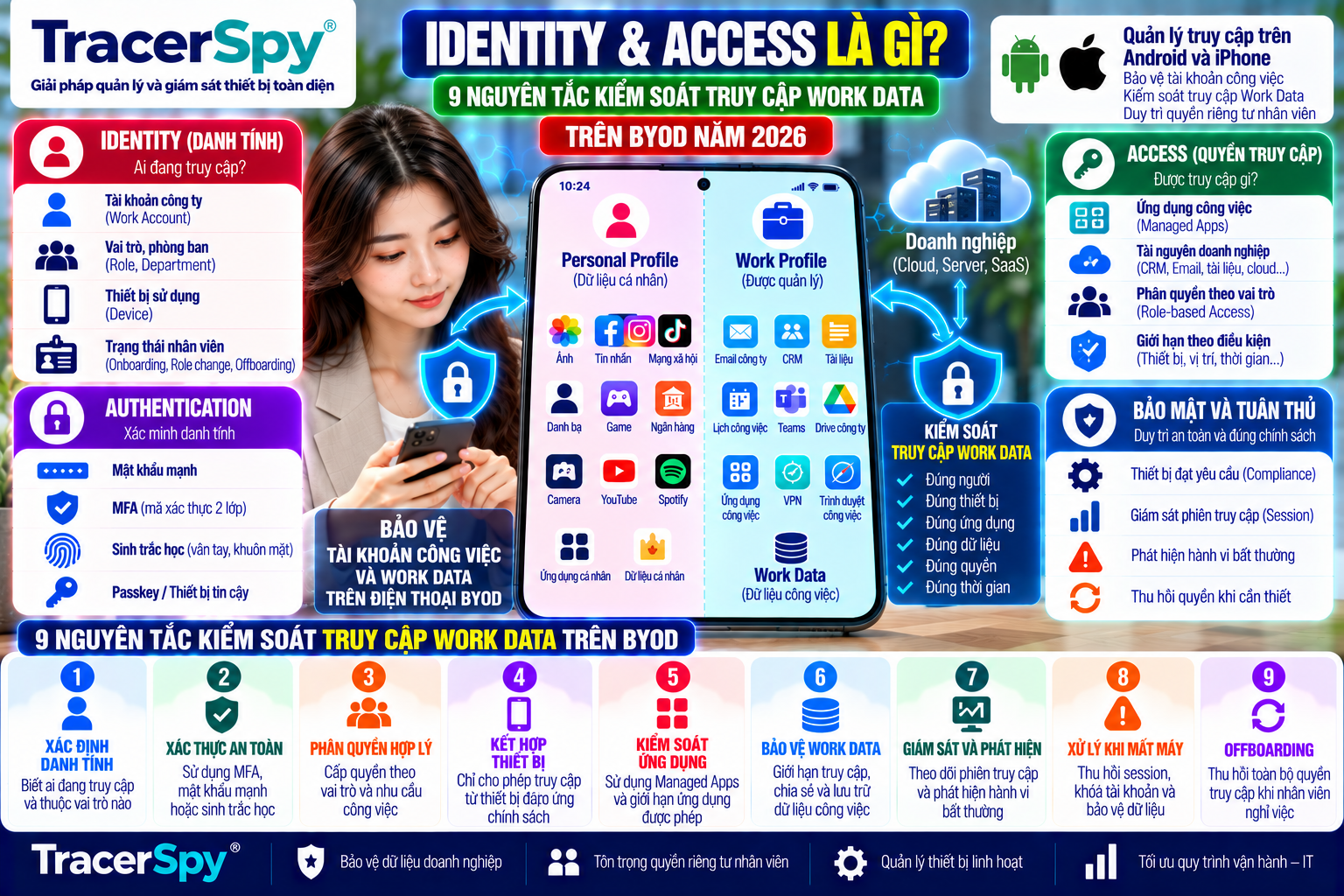 Identity & Access Là Gì? 9 Nguyên Tắc Kiểm Soát Truy Cập Work Data Trên BYOD 2026