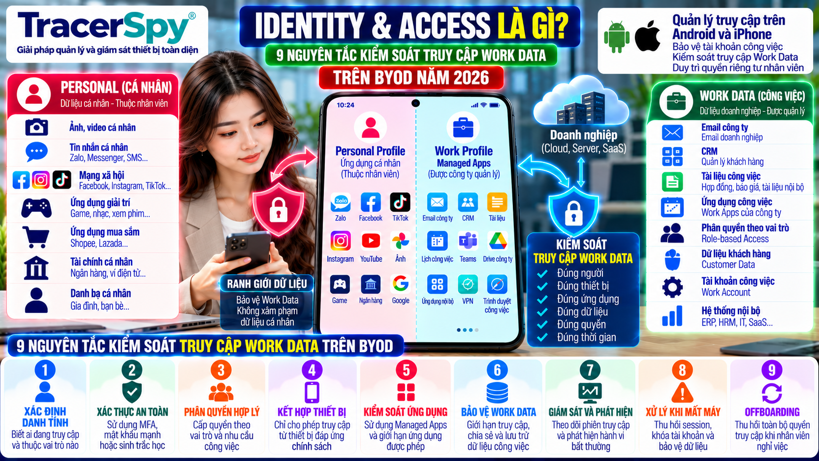 Quản lý quyền truy cập trên BYOD để bảo vệ Work Data và tài khoản công việc bằng Identity & Access, MFA, Managed Apps và Device Compliance