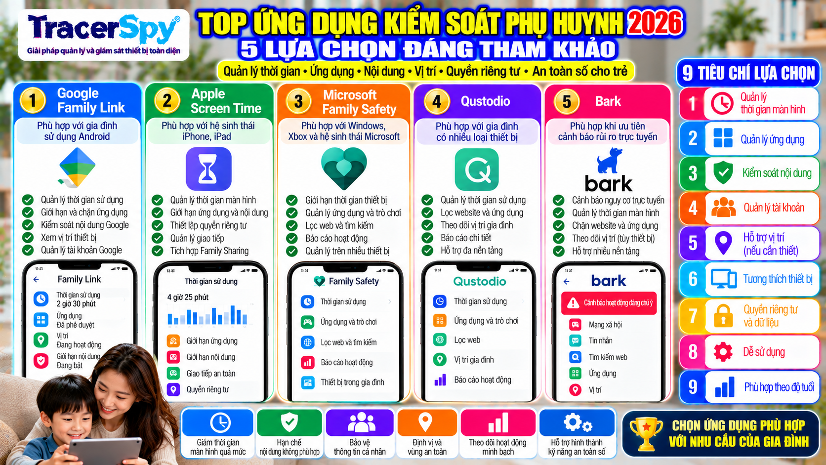 Top Ứng Dụng Kiểm Soát Phụ Huynh 2026: 5 Lựa Chọn Đáng Tham Khảo