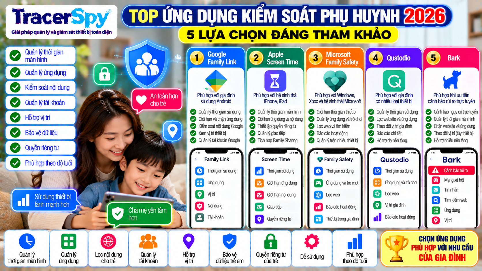 Ứng dụng kiểm soát phụ huynh giúp quản lý trẻ em an toàn với thời gian màn hình, ứng dụng, nội dung, tài khoản, vị trí, dữ liệu và quyền riêng tư