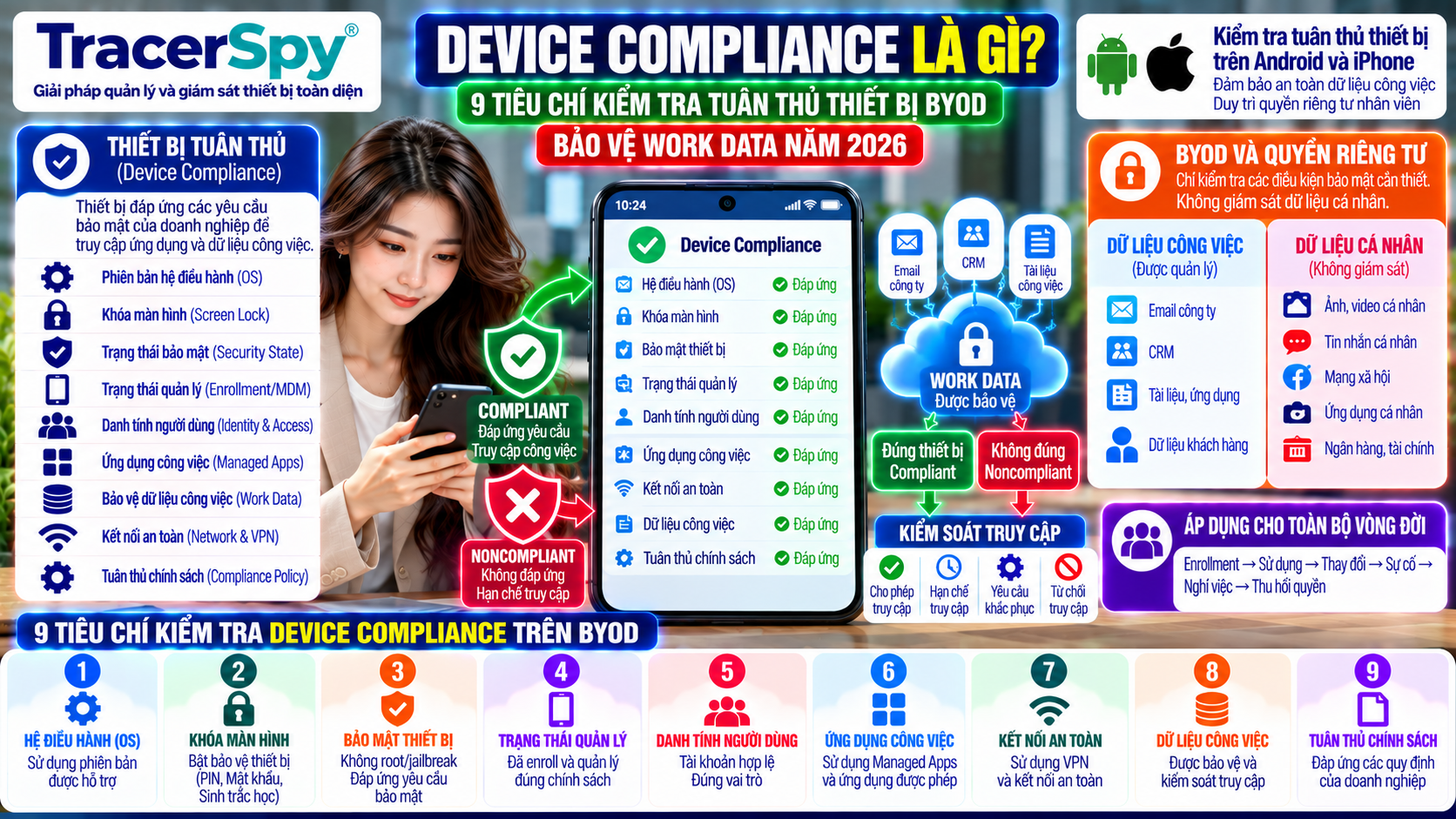 Device Compliance Là Gì? 9 Tiêu Chí Kiểm Tra Thiết Bị BYOD 2026