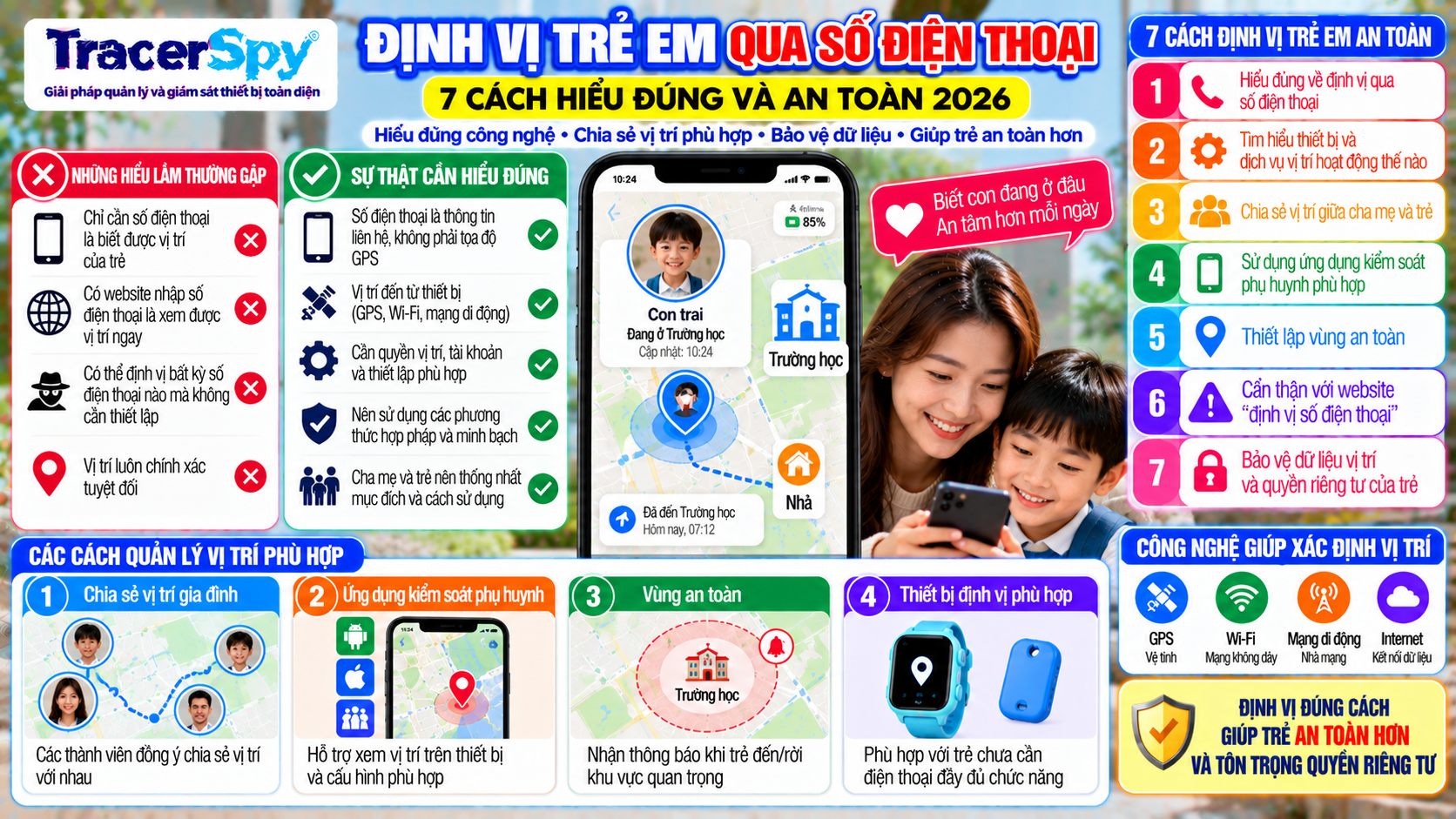 Định vị điện thoại trẻ em bằng GPS, chia sẻ vị trí gia đình, vùng an toàn và ứng dụng kiểm soát phụ huynh giúp bảo vệ dữ liệu và quyền riêng tư của trẻ