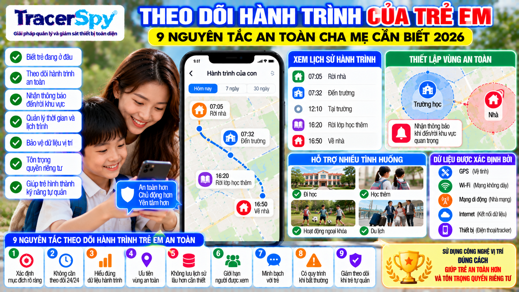 Theo Dõi Hành Trình Của Trẻ Em: 9 Nguyên Tắc An Toàn Cha Mẹ Cần Biết 2026