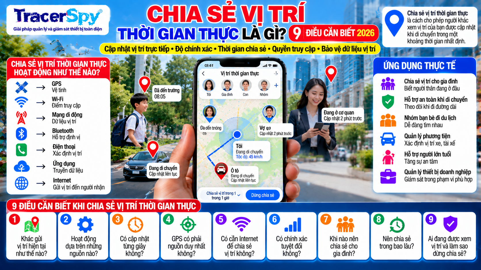 Chia Sẻ Vị Trí Thời Gian Thực Là Gì? 9 Điều Cần Biết 2026