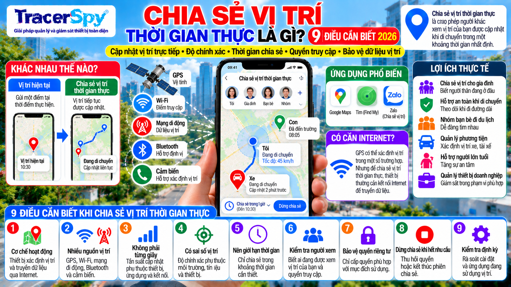 Chia sẻ vị trí trực tiếp trên điện thoại bằng GPS, Wi-Fi và mạng di động, hỗ trợ cập nhật vị trí, giới hạn thời gian và bảo vệ quyền riêng tư