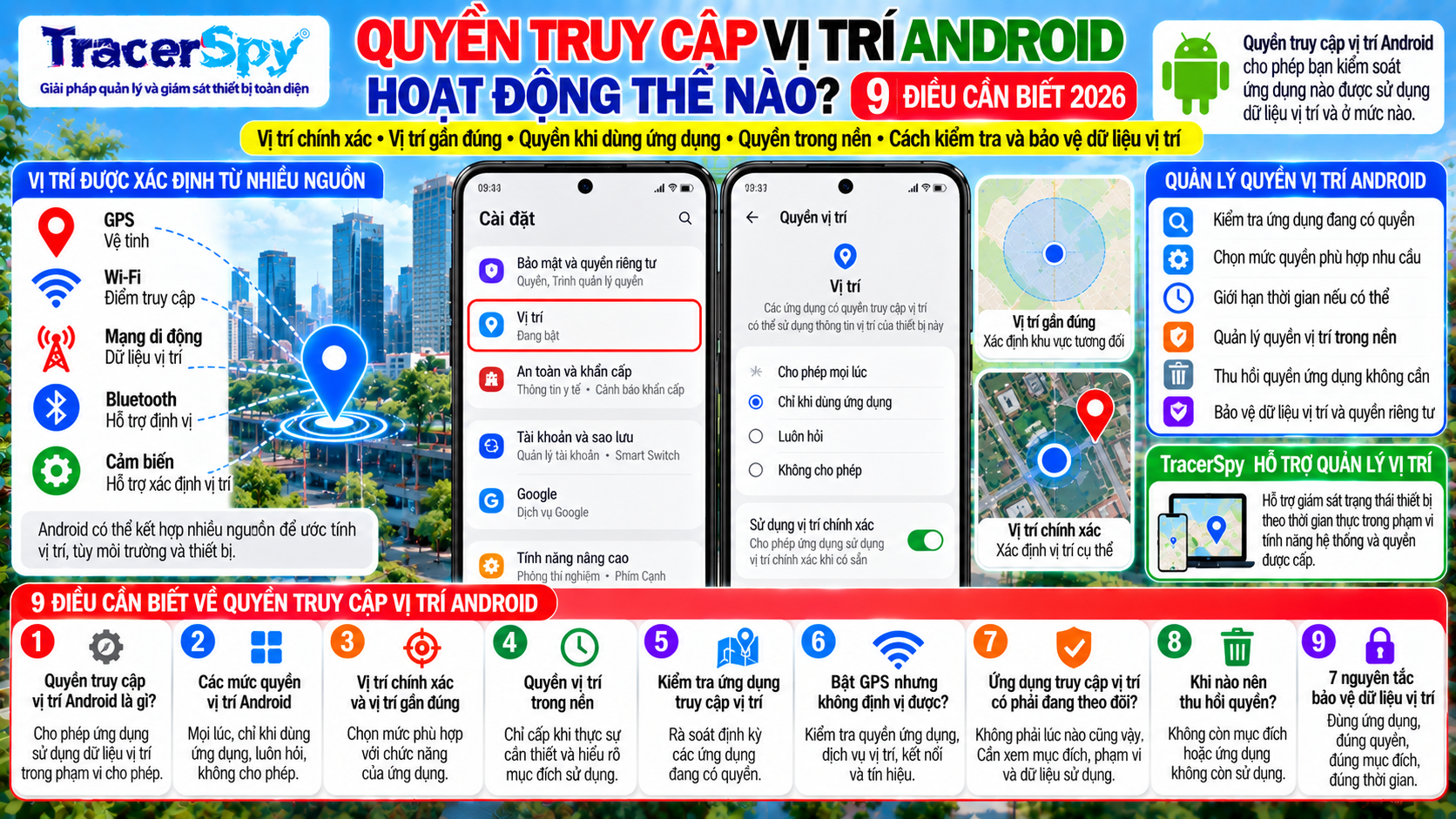 Quyền Truy Cập Vị Trí Android Hoạt Động Thế Nào? 9 Điều Cần Biết 2026