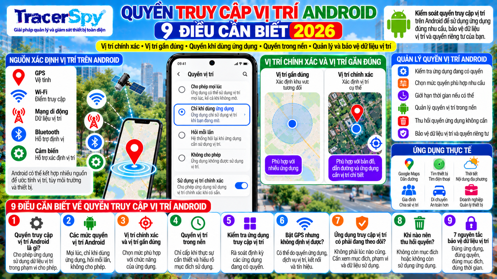 Quản lý quyền vị trí Android với vị trí chính xác, vị trí gần đúng, quyền vị trí trong nền và kiểm tra ứng dụng truy cập vị trí