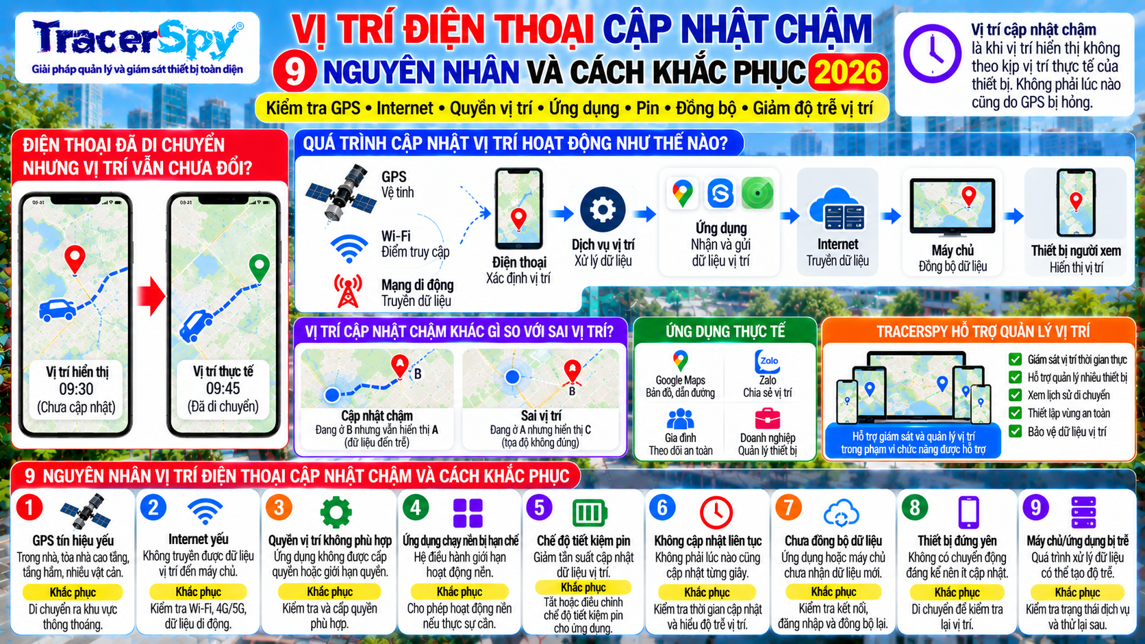 Vị Trí Điện Thoại Cập Nhật Chậm: 9 Nguyên Nhân Và Cách Khắc Phục 2026