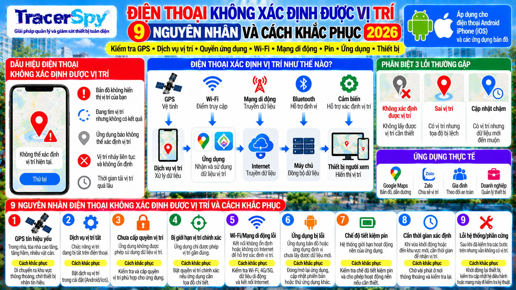 Điện Thoại Không Xác Định Được Vị Trí: 9 Nguyên Nhân Và Cách Khắc Phục 2026