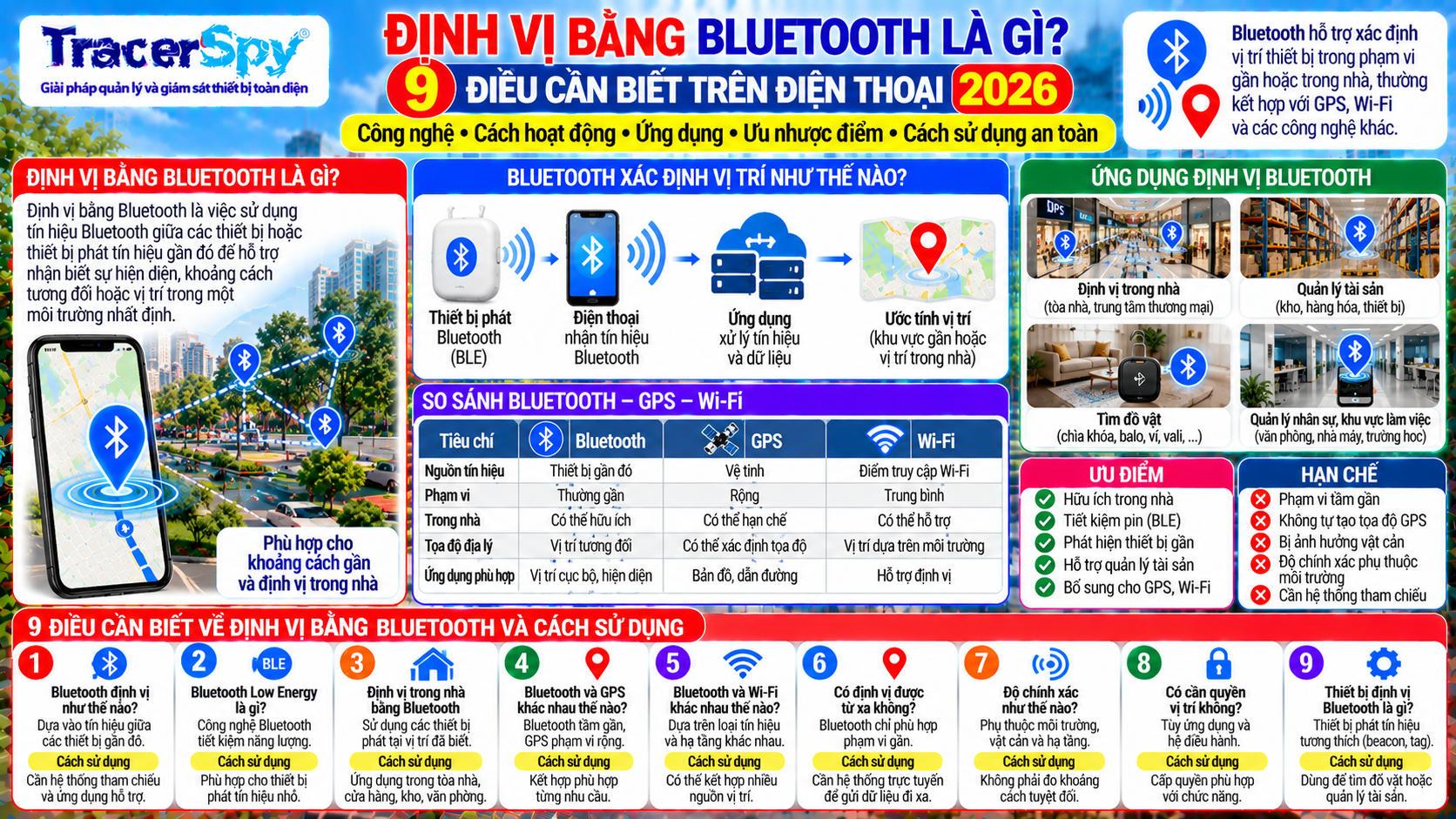 Định Vị Bằng Bluetooth Là Gì? 9 Điều Cần Biết Trên Điện Thoại 2026
