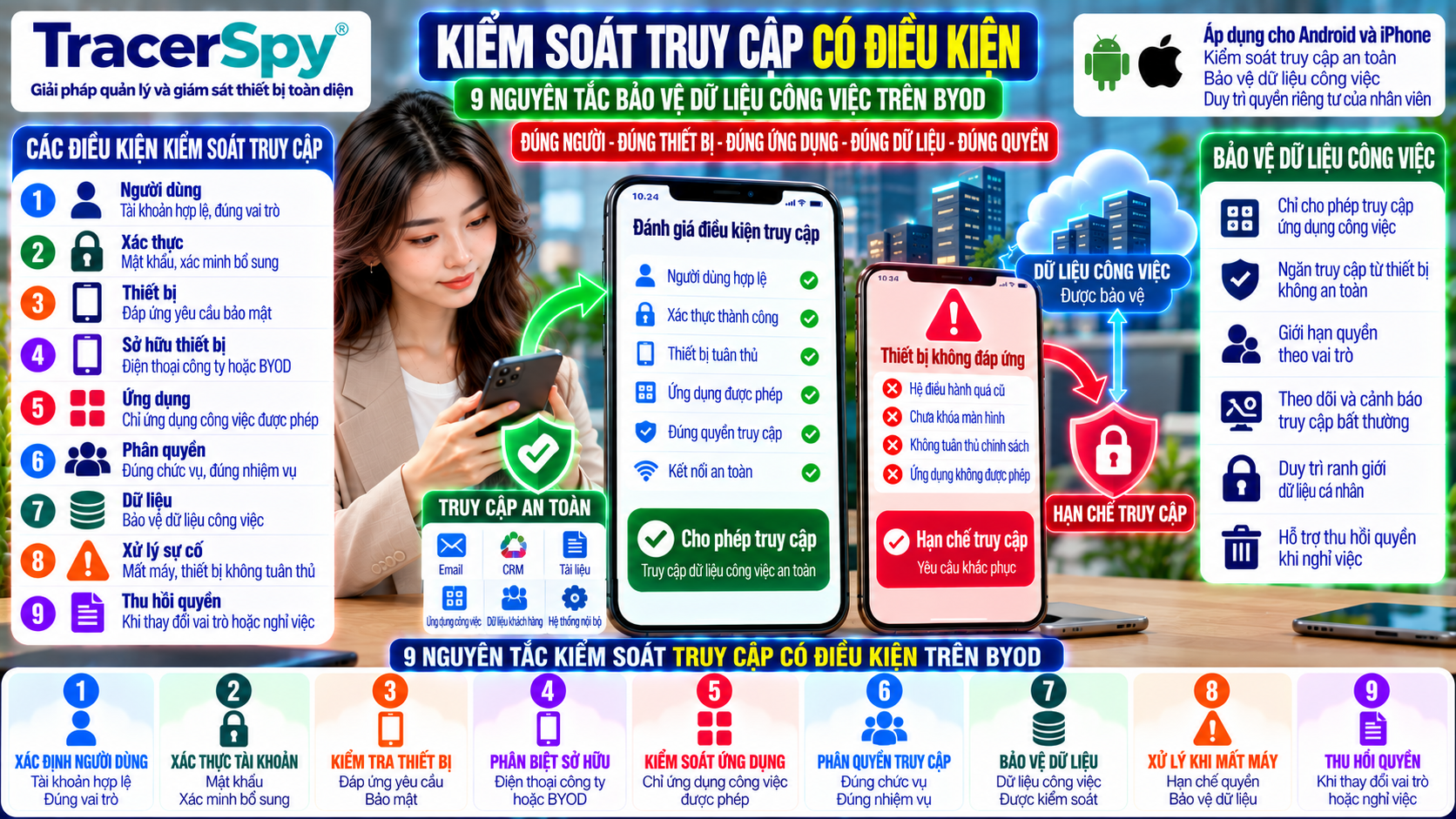 Kiểm Soát Truy Cập Có Điều Kiện: 9 Nguyên Tắc Bảo Vệ Dữ Liệu BYOD 2026