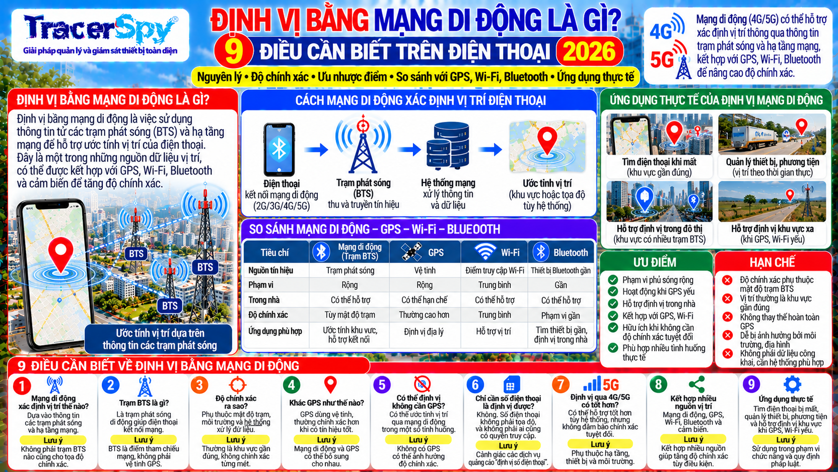 Định Vị Bằng Mạng Di Động Là Gì? 9 Điều Cần Biết 2026