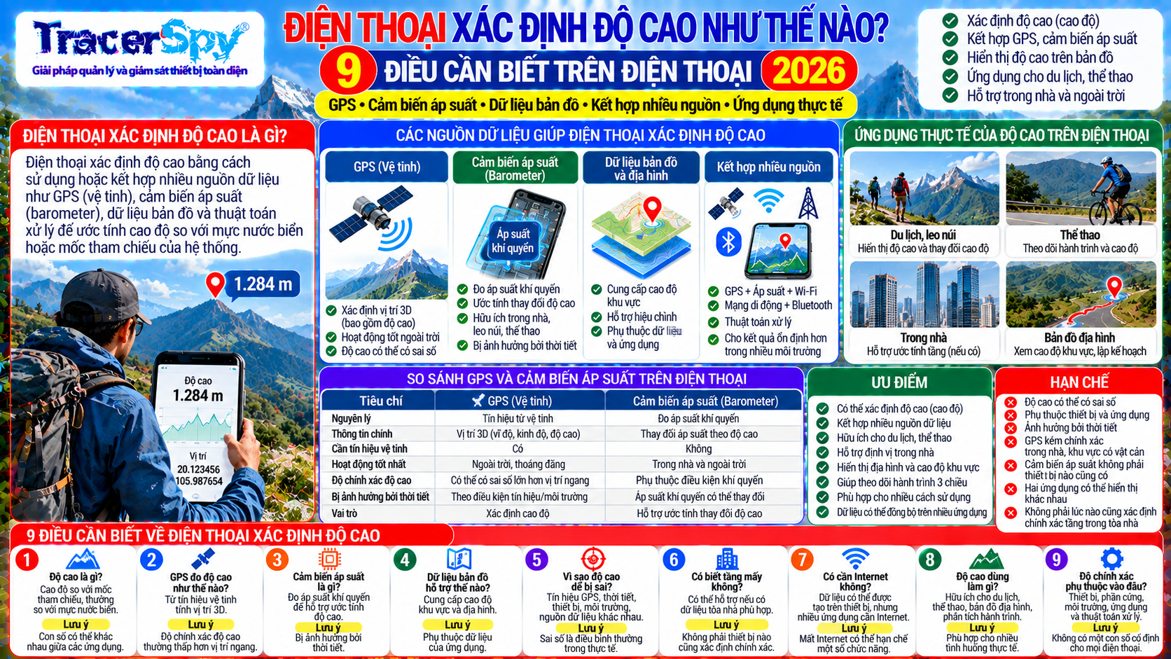 Điện Thoại Xác Định Độ Cao Như Thế Nào? 9 Điều Cần Biết 2026
