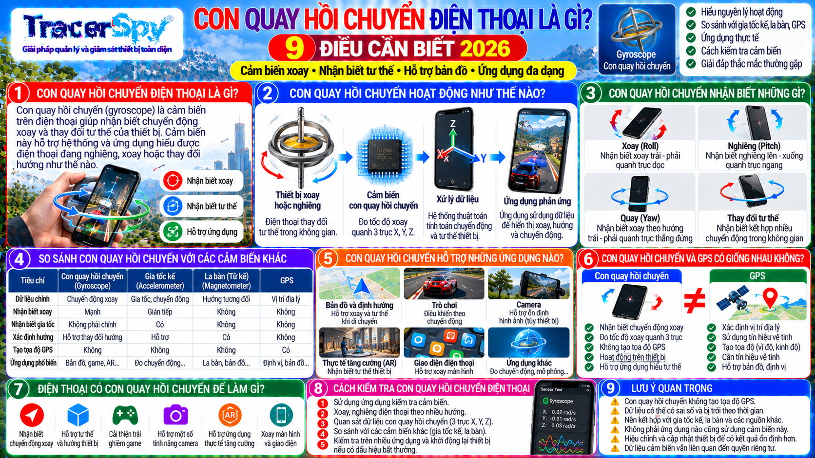 Con Quay Hồi Chuyển Điện Thoại Là Gì? 9 Điều Cần Biết 2026