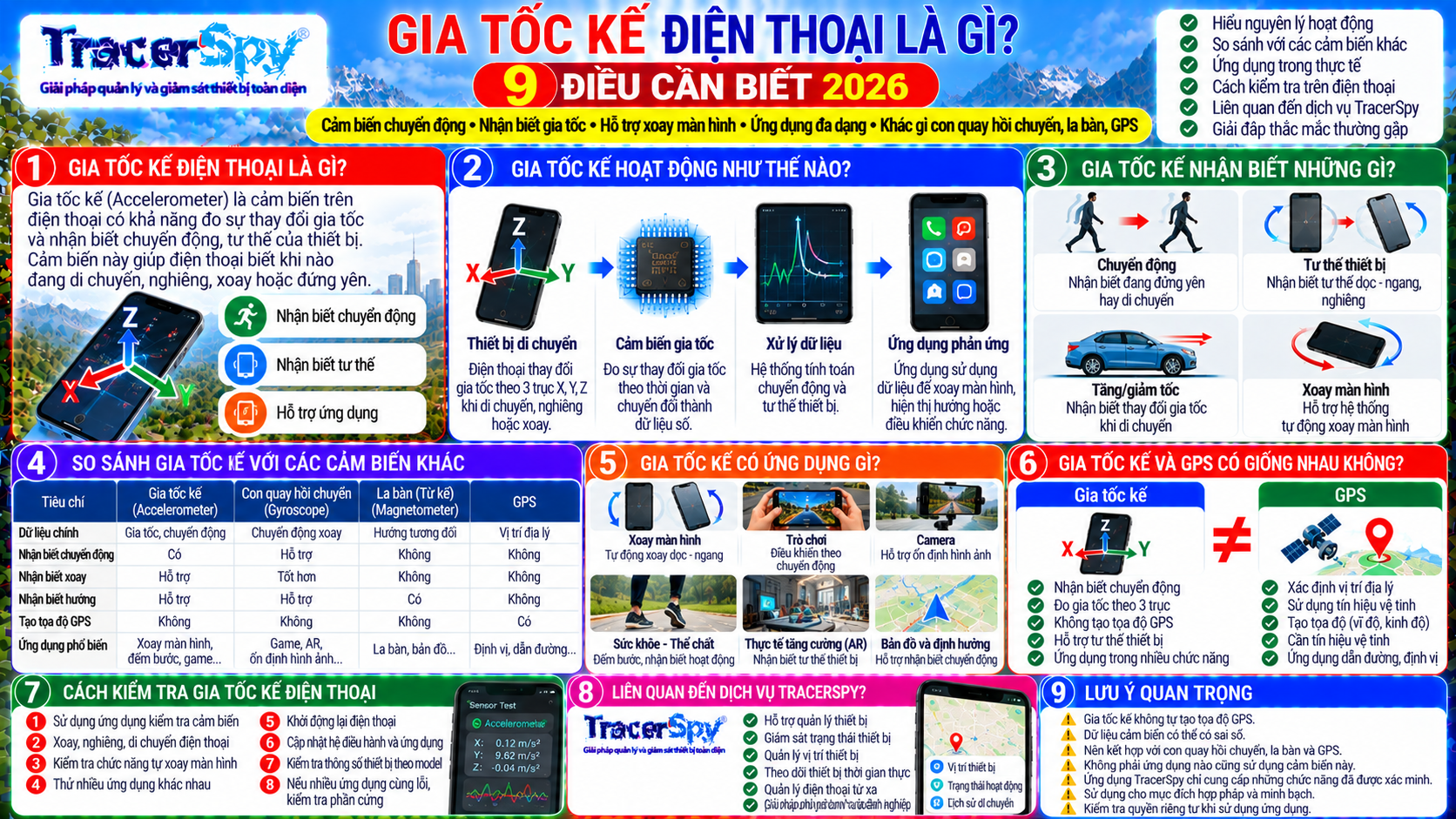 Gia Tốc Kế Điện Thoại Là Gì? 9 Điều Cần Biết 2026