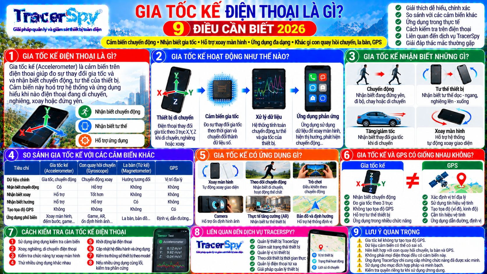 Gia tốc kế điện thoại và GPS có chức năng khác nhau, cảm biến gia tốc nhận biết chuyển động và tư thế, hỗ trợ kiến thức quản lý thiết bị TracerSpy