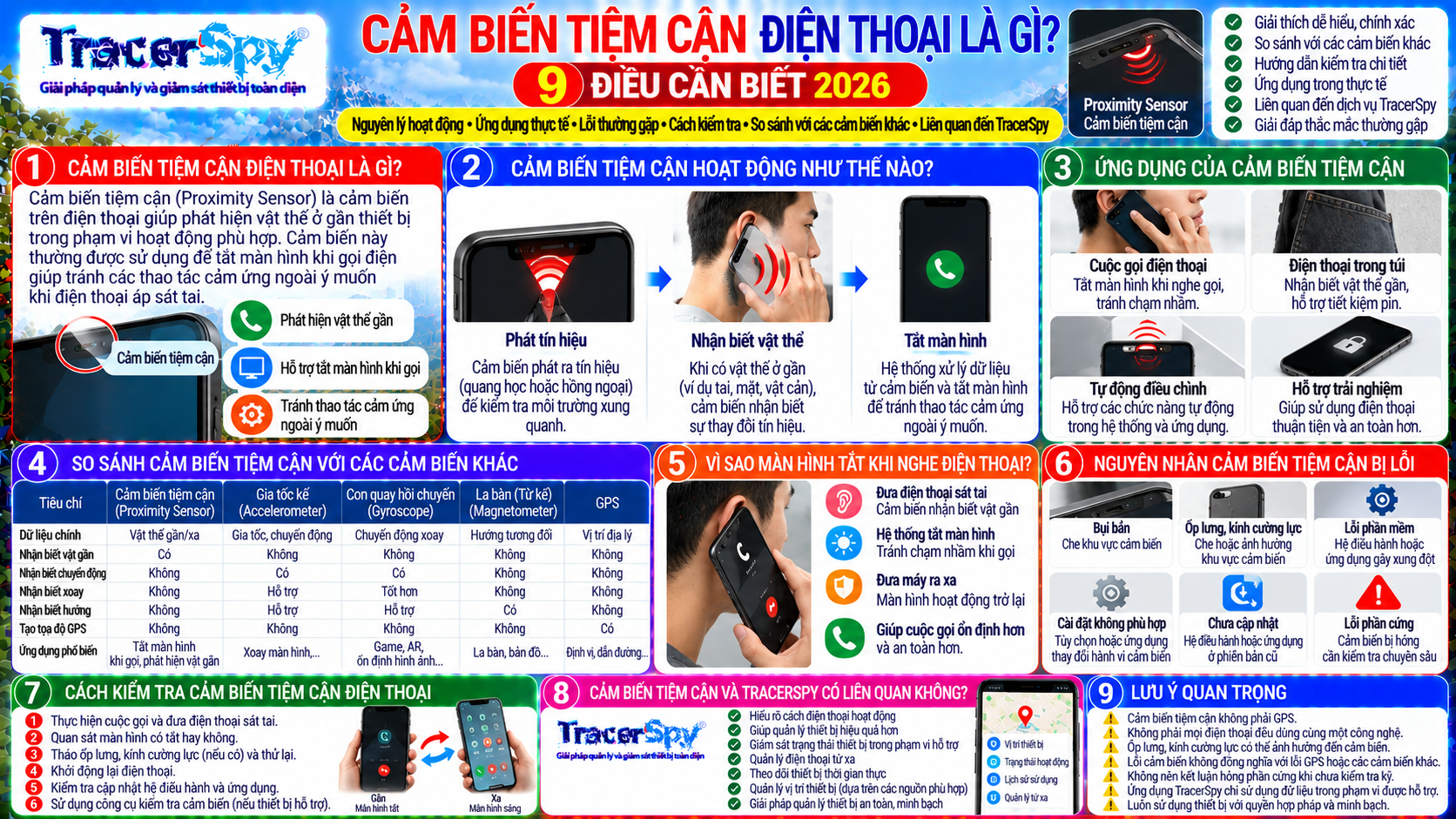 Cảm Biến Tiệm Cận Điện Thoại Là Gì? 9 Điều Cần Biết 2026