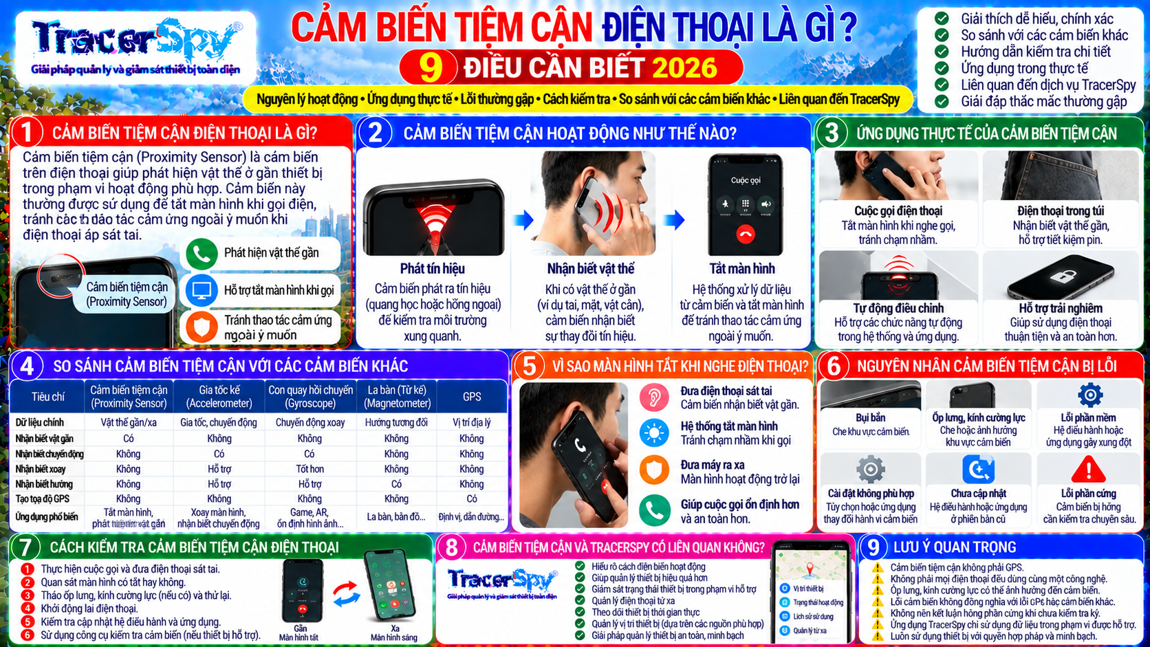 Cảm biến tiệm cận điện thoại phát hiện vật thể ở gần, hỗ trợ tắt màn hình khi gọi và kiến thức quản lý, giám sát trạng thái thiết bị TracerSpy