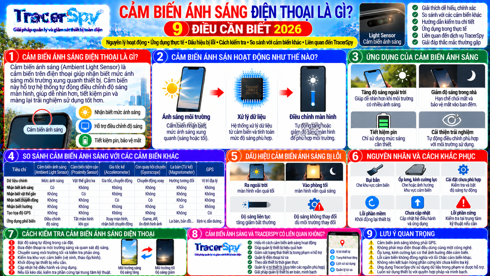 Cảm Biến Ánh Sáng Điện Thoại Là Gì? 9 Điều Cần Biết 2026