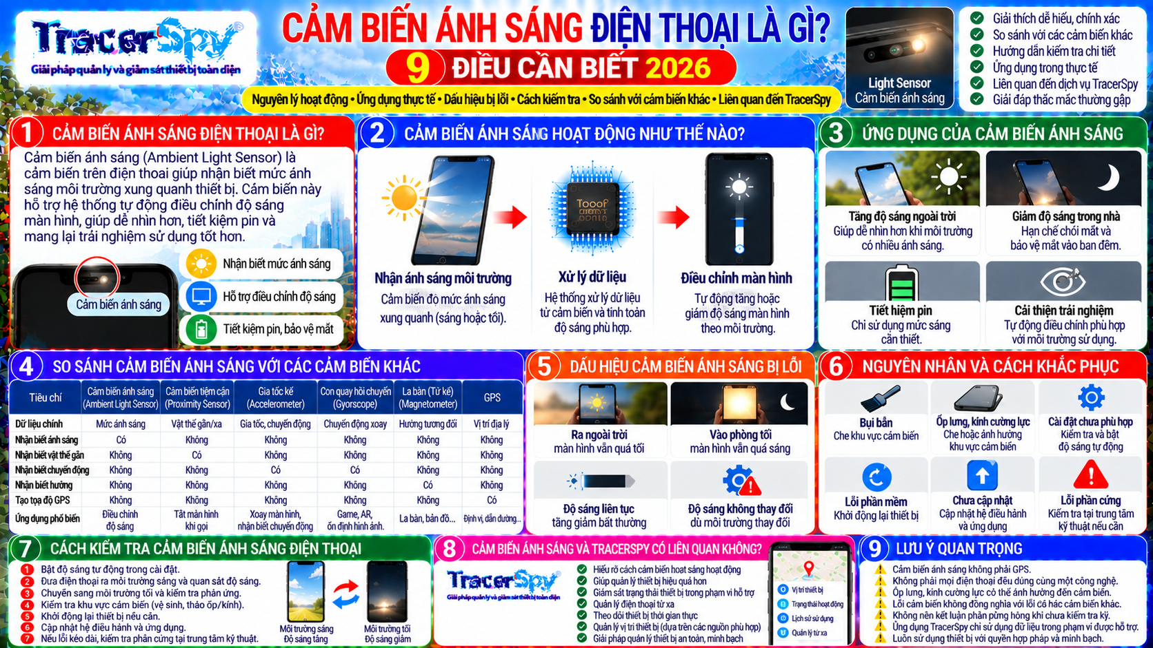 Cảm biến ánh sáng điện thoại hỗ trợ độ sáng tự động, nhận biết môi trường sáng tối và kiến thức quản lý, giám sát trạng thái thiết bị TracerSpy