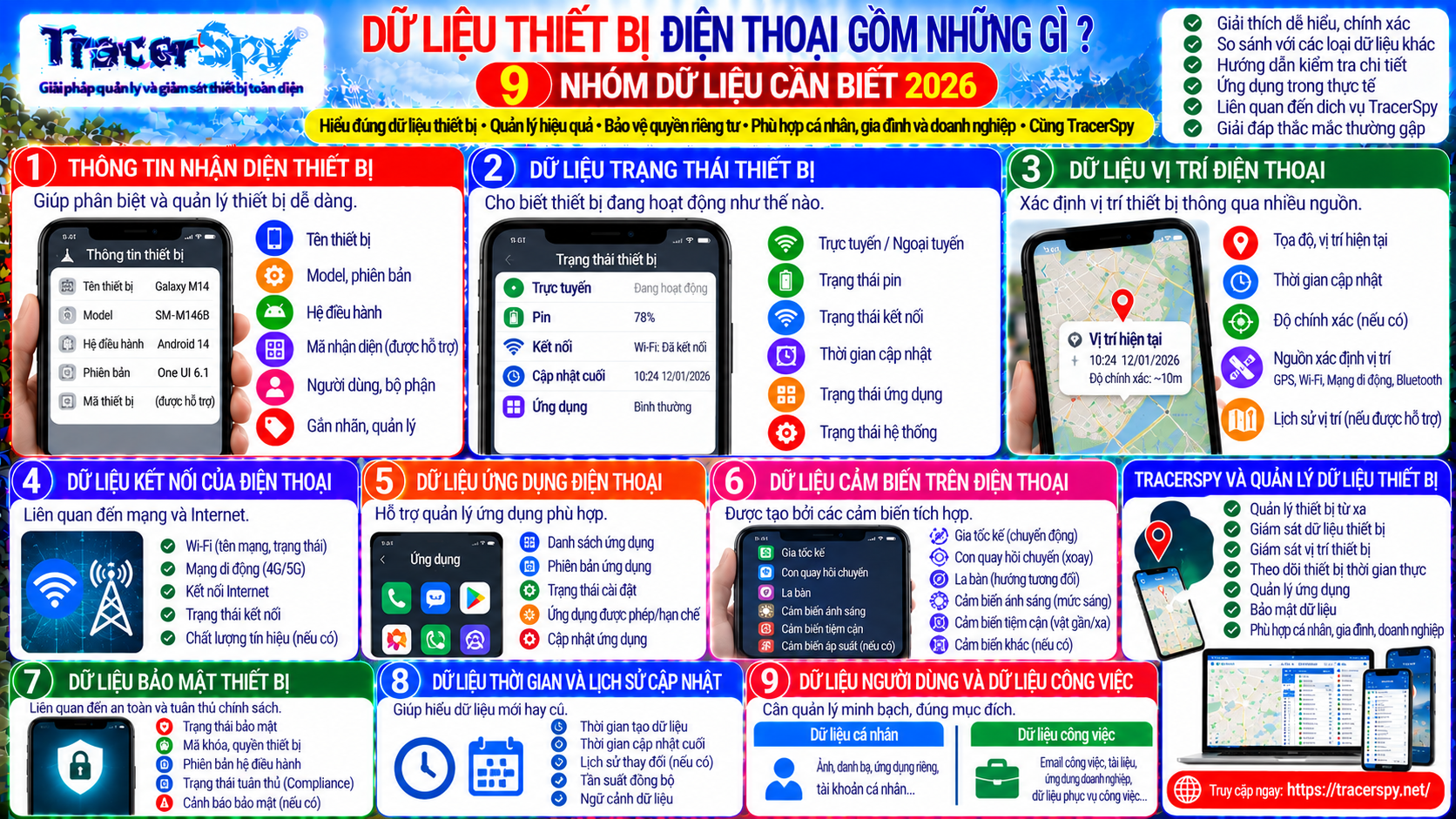 Dữ Liệu Thiết Bị Điện Thoại Gồm Những Gì? 9 Nhóm Dữ Liệu Cần Biết 2026