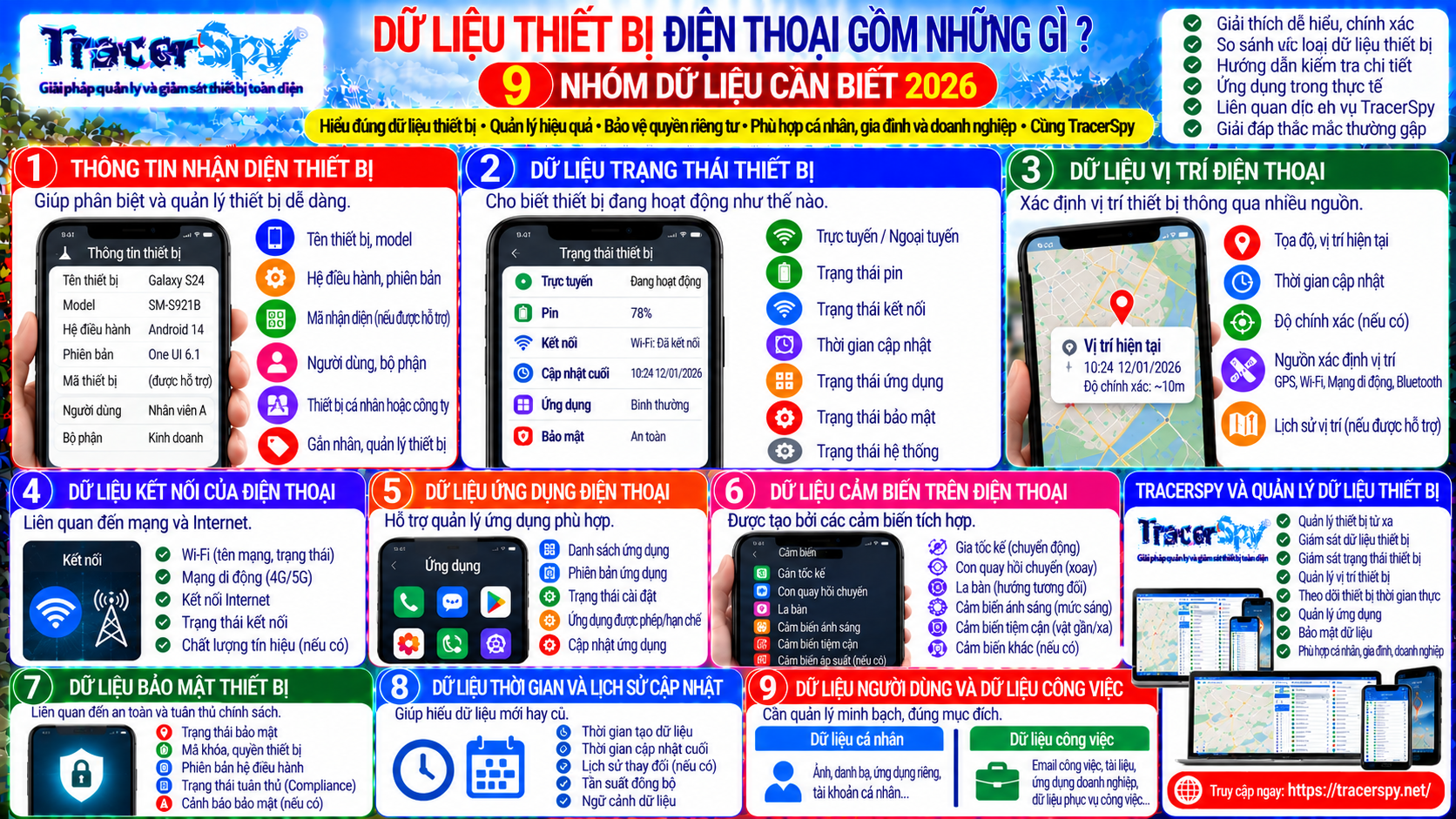 Quản lý dữ liệu thiết bị điện thoại gồm trạng thái, vị trí, kết nối, ứng dụng, cảm biến và bảo mật, hỗ trợ giám sát thiết bị TracerSpy từ xa